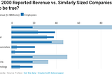 Enron — Lessons Learned