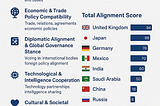 Introducing: U.S. STRATEGIC ALIGNMENT INDEX
