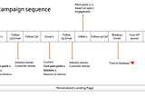 A practical Account-Based Marketing Guide