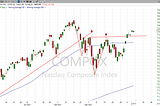 Stock Market Analysis: Stay the Pace