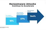 Cybersecurity Stocks Seeing Early AI Gains