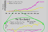 Investors: The one thing separating excellent from competent