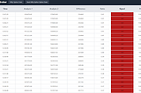 Nifty and Bank nifty live option chain analysis data feeds