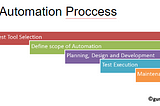 Test Automation Strategy