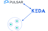 Creating an External Scaler for KEDA