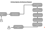 Building Voice AI Agents in 2025: A Complete Guide for Teams & Founders