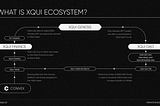 When NFT Meets DeFi | XQUI Finance — DeFi protocol