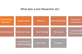 User Research Methods and User Personas