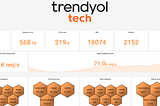 Infrastructure Design with Data: A New Watcher!