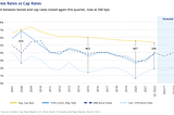 You Can Grow Net Asset Value even with Cap Rate Compression