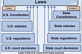Law