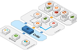 AWS to Sentinel Made Simple: The Cribl Integration Guide You Actually Need