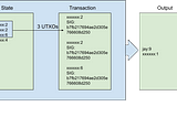 Bitcoin Transactions: How they work