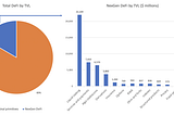 An Avalanche of DeFi, Part II