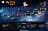 Kuma Inu Roadmap — Suggestion