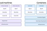 Concepts Of Kubernetes for Beginners