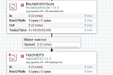 Copy HDFS file to Azure Synapse ADLS2 using Nifi