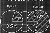 The Power of Pareto’s Principle with Stocks!