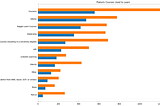 Answering FAQ from a Data Science Newbie from 2020 Kaggle Machine Learning & Data Science Survey…