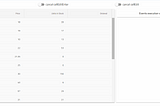 Top Angular Grid Data Manipulation Features