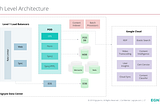 Egnyte Architecture: Lessons learned in building and scaling a multi-petabyte content platform