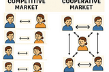 Cooperative Markets