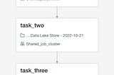 Converting Stored Procedures to Databricks