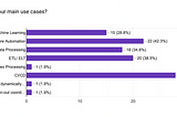 Argo Workflows / Events 2023 User Survey Results