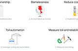 Setting up SLIs, SLOs, and monitors with Datadog