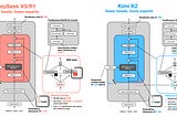 Kimi K2 — Open-Source Agentic Model