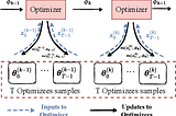 Accelerating Neural Network Optimization: A Customized Approach for Efficient Hyperparameter Tuning