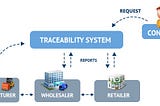 Traceability system