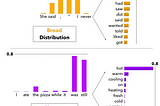 How to sample from language models