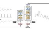 What’s Trending in Data Science and ML? Preparing for 2026