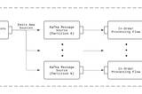 Towards a Reliable Device Management Platform