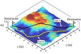 Motion Planning Algorithms Series