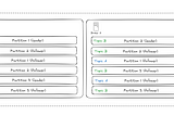 Kafka for System Design Interviews