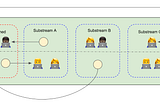 Running Dual-homed Teams Across the World