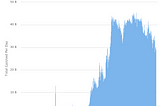 EtherIndex (Ether ETF) Public Comment to the CFTC’s Request For Information on Ether and the…