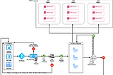 How can Artera® bootstrap a new AWS region within hours?