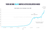Electric Capital joins the Crypto Council for Innovation (CCI) to help advance Web3