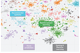 Data Science at the Wellcome Trust: a year in review