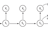 A brief primer on Hidden Markov Models