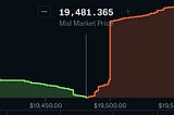 Mother of All Sell Walls Is Holding Bitcoin Back