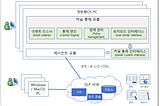 개방형OS에서 동작하는 Endpoint DLP(Data Loss Prevention, 정보유출방지) 에이전트 r