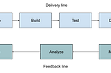 DevOps로의 전환을 앞두고