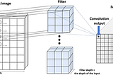 My Journey into Computer Vision — Part 2