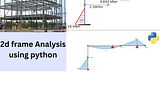2d Frame Analysis Using Python