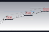 Bitcoin and its long term hype