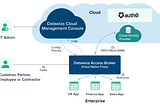 Add Auth0 OIDC authentication to a web application using Datawiza in 5 mins